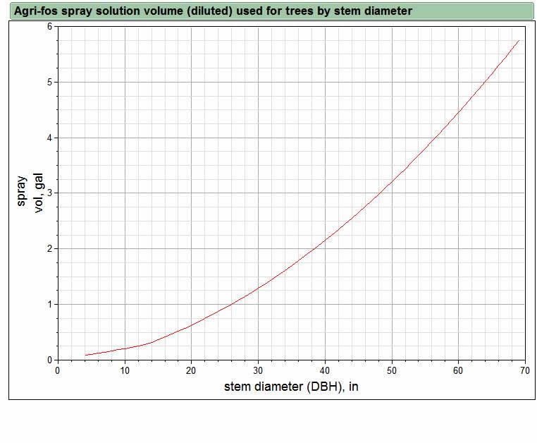 spray vol by diameter