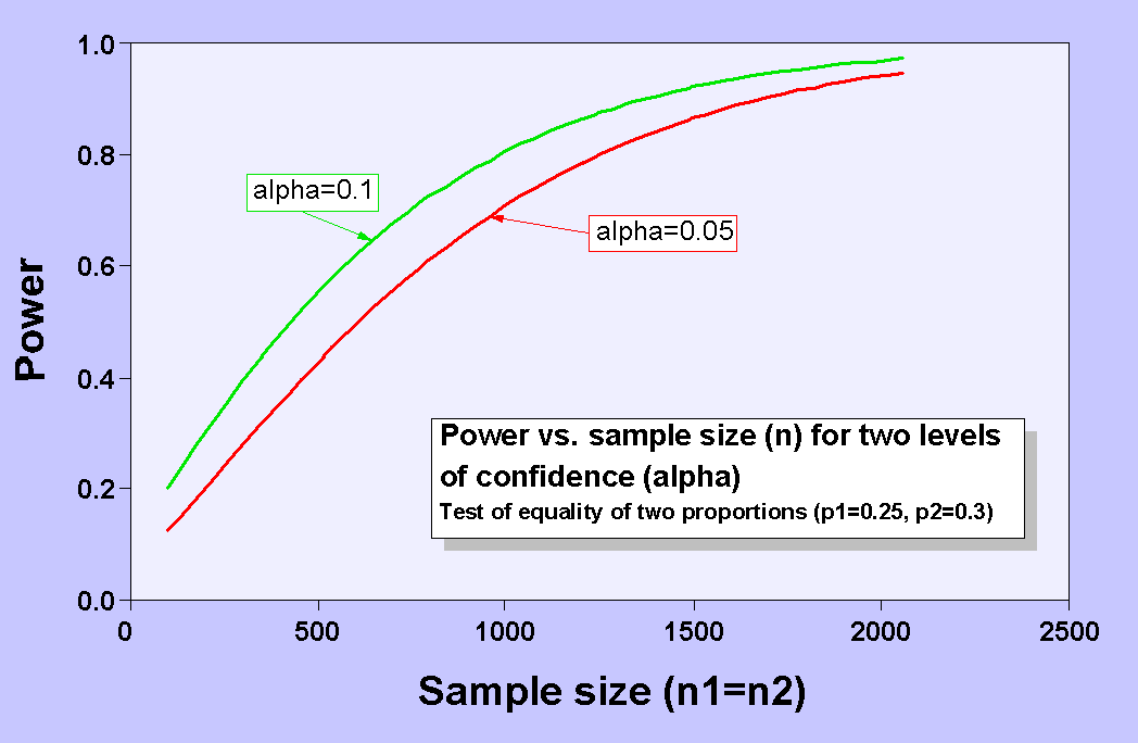 sample  size